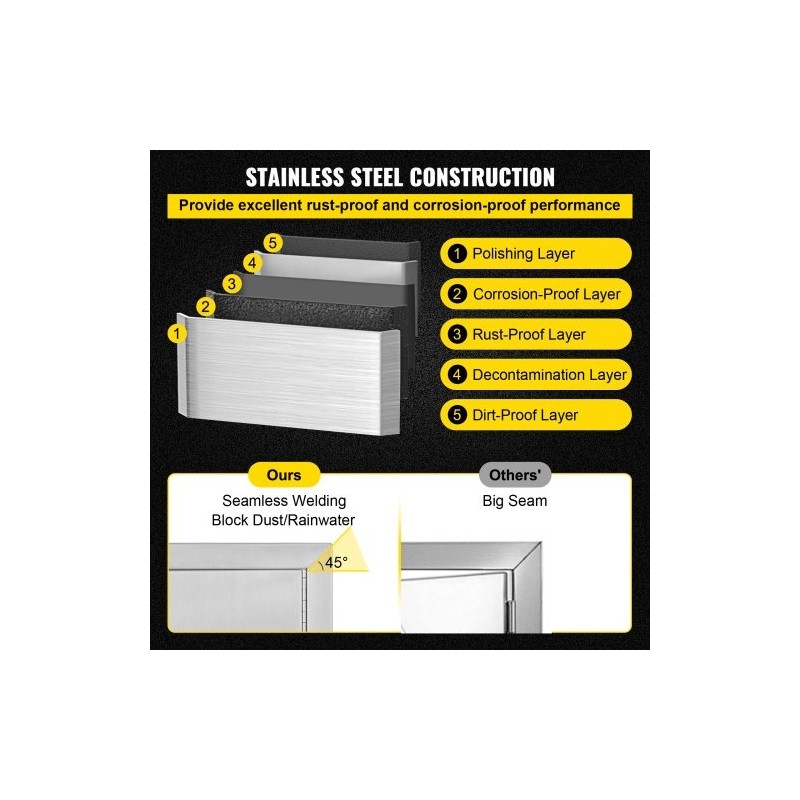Kaksinkertainen huolto-ovi harjattua ruostumatonta terästä 87,6 cm leveä 48,2 cm korkea ulkokeittiöön