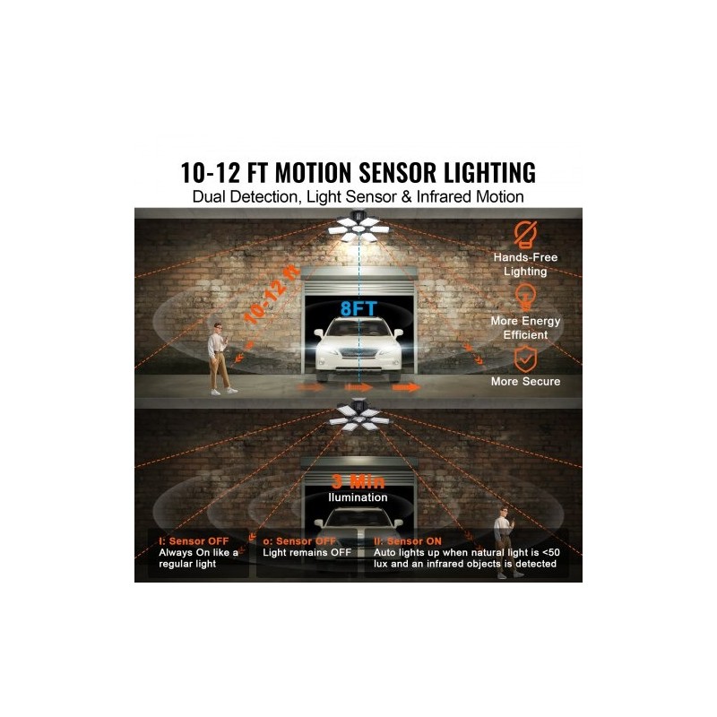 LED-autotallivalo 2 kpl 15000 lumenia 6500 kelvin 6 säädettävää paneelia E26/E27-kannalle