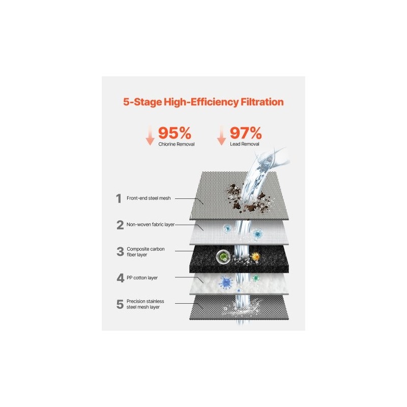 Hanaan kiinnitettävä ABS-muovinen vedensuodatin hiilikuitusuodattimella kahdella vesitilalla 1200 litraa