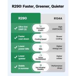 Akvaariojäähdytin 200L, titaanijäähdytin, hiljainen kompressori, 0.1 HP