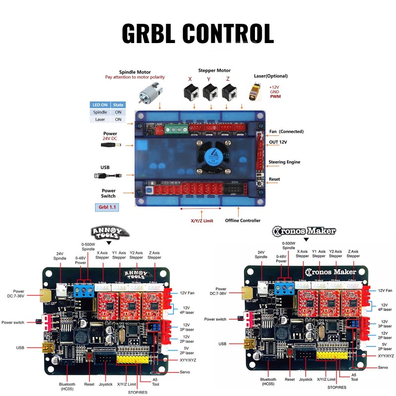 CNC-jyrsinkone alumiinirunko 300×180×45 mm 3-akselinen GRBL-ohjaus offline-ohjaimella