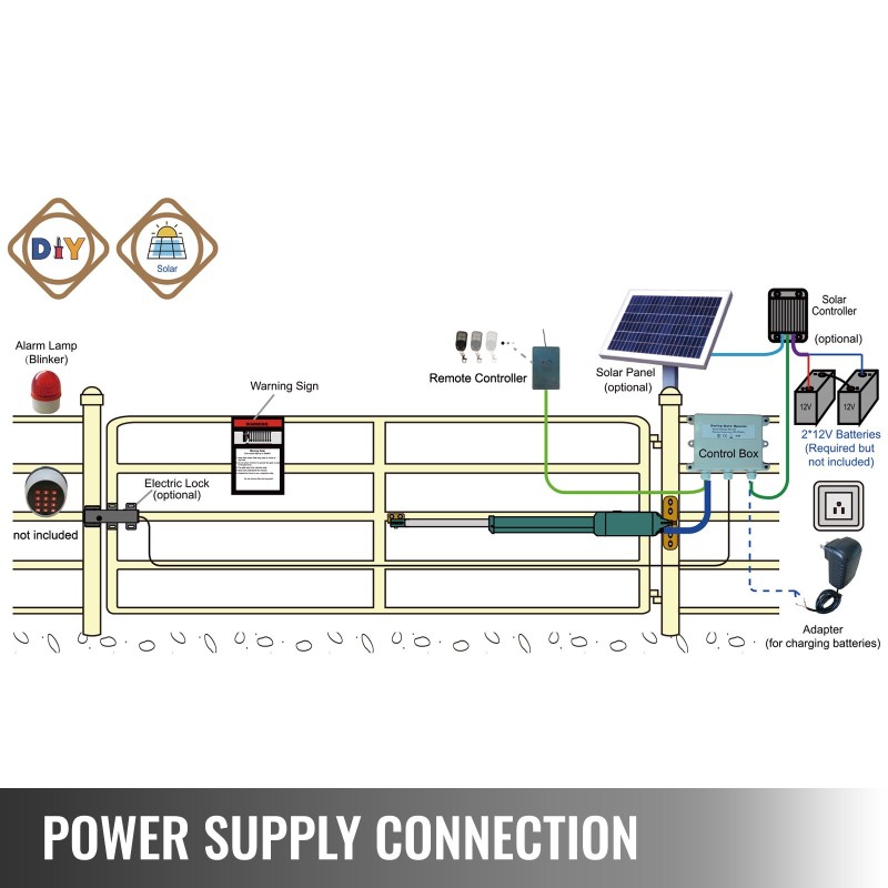 Lineaarinen portinavaaja kääntöporteille 380 kg 5,5 m 24 V kaukosäätimellä