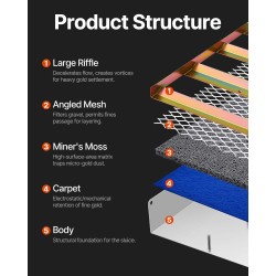 Huuhtelukouru alumiiniseoksesta 50 tuumaa taittuva kevyt kullanhuuhdontaan