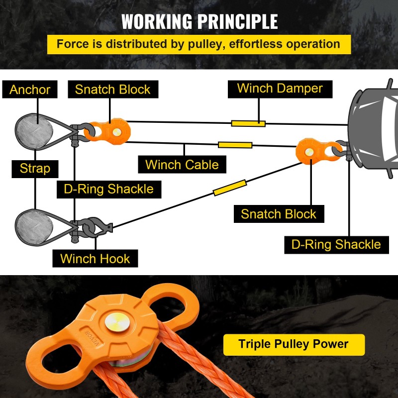 Taljapyörä hiiliteräs 11 t työkuorma 2 kpl vaijerille ja köydelle