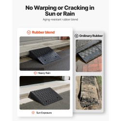 Ajoluiskapari kumimuoviyhdiste 2 kpl 17,8 cm nousukorkeus 3,175 tonnin kantavuus vedenpoistokanavalla