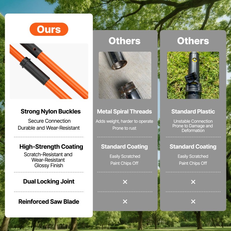 Oksasaha lasikuituvarrella 2,2–8,2 m teräksinen terä puiden pensaiden leikkaukseen