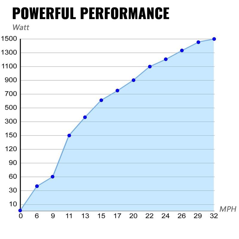 Tuuliturbiini 400W 12V 3-lapainen PBT-lavoilla lataussäätimellä korroosionkestävä rakenne