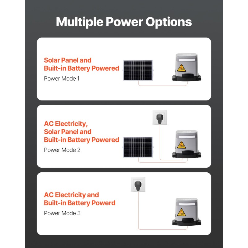 Aurinkokäyttöinen liukuportin avaaja 280 watin enintään 20 metriä 816 kilogrammaa 2 kaukosäädintä