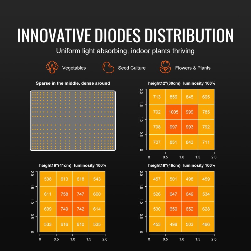 LED-kasvivalo 150W täyden spektrin himmennettävä IP65 alumiinirunkoinen sisäkasvatukseen