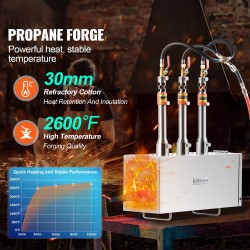 Propaanitaontauuni kolmipolttiminen suuri neliökammio 201-ruostumaton teräs 1427°C veitsien taontaan