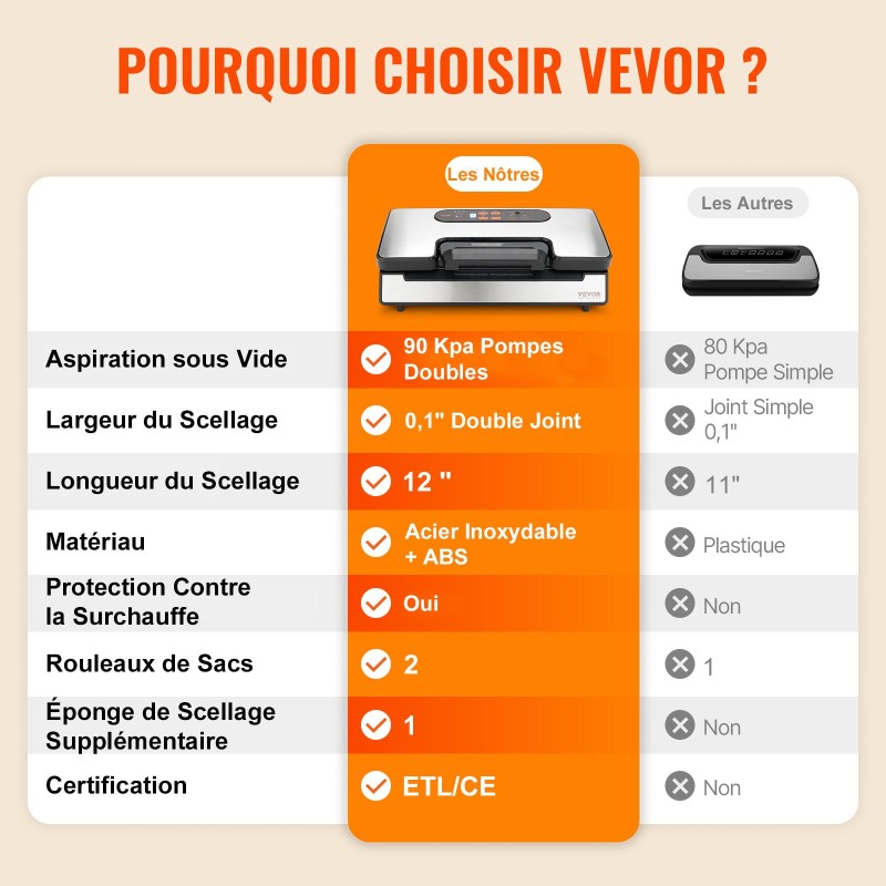 Tyhjiöpakkauskone ruostumatonta terästä 2,5 mm tiivistys 30 cm tiivistyspituus 90 kPa pusseilla
