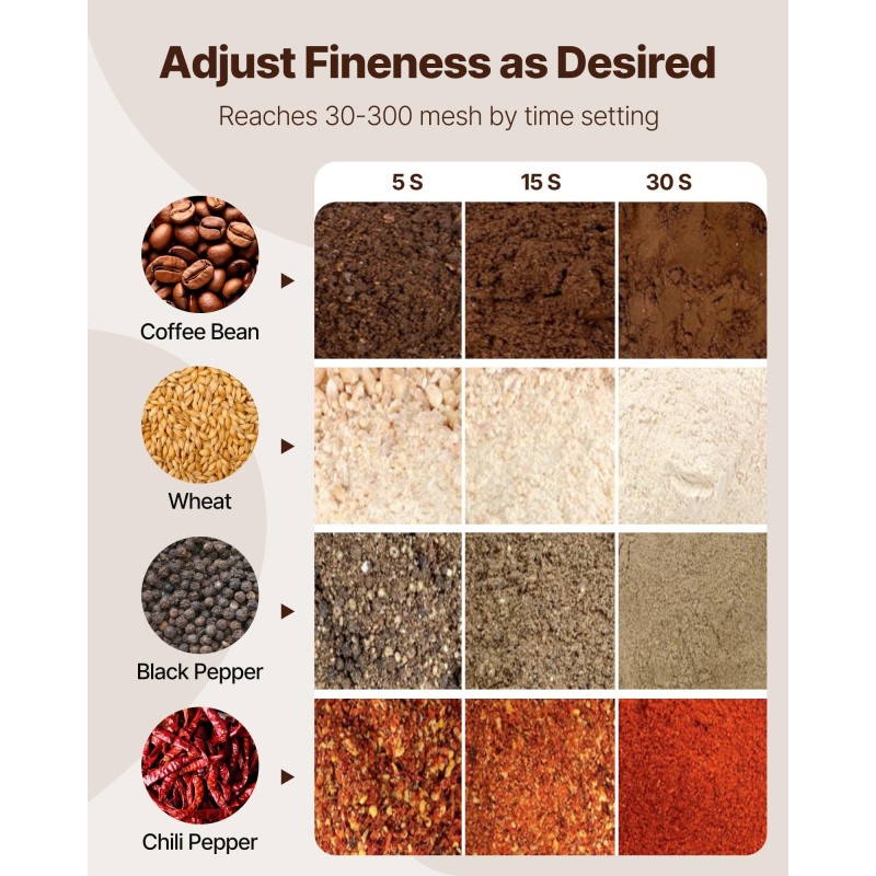 Sähköinen viljamylly 300 g 1500 W ruostumaton teräs viljat mausteet kahvi