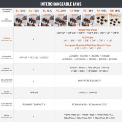 Johdoton sähköinen puristustyökalu kupari- ja ruostumattomille putkille 2x18V 4,0Ah puristusleuoilla