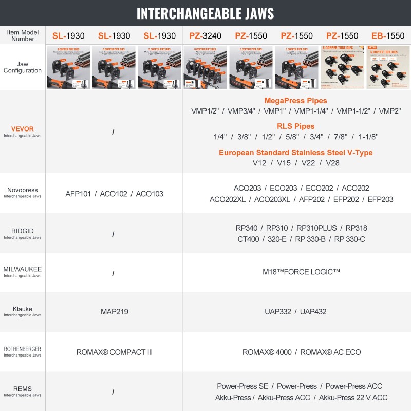 Akkukäyttöinen putkipuristin M15 M22 M28 leuoilla kahdella 18V 4.0Ah akulla