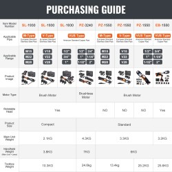 Akkukäyttöinen putkipuristin 18V kaksi 2Ah akkua kolmella puristusleualla