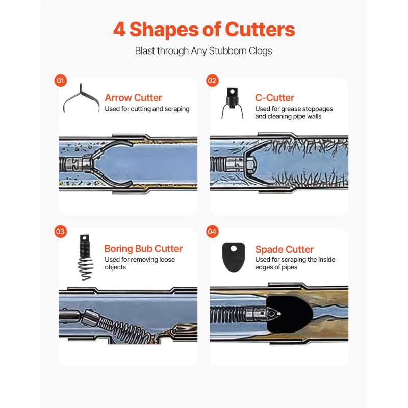 Sähkökäyttöinen viemärinpuhdistuskone kiinteäsydäminen kaapeli 30,5 metriä 19 millimetriä automaattinen syöttö jalkakytkin