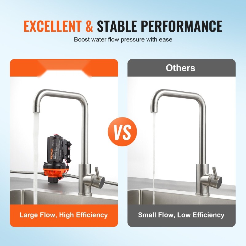 Kalvovesipumppu 12 V tasavirta itseimevä 5.5 GPM 70 PSI painekytkimellä 1/2 MNPT