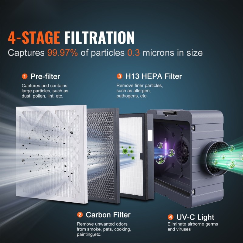 Ilmanpuhdistin 3-vaiheisella suodatuksella MERV10 hiilisuodatin H13 HEPA pinottava 800 CFM
