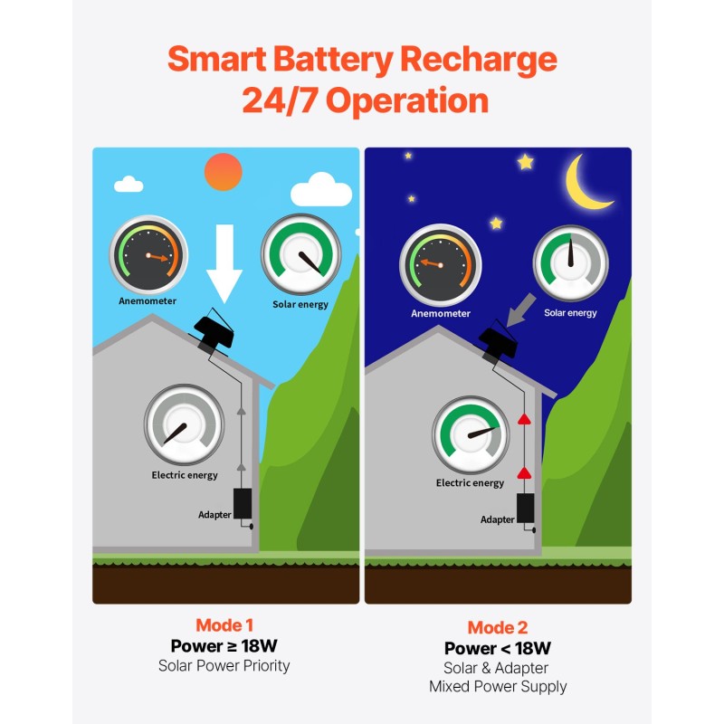 Kattotuulettaja aurinkokäyttöinen ullakolle 50 wattia alumiiniseos termostaatti savuanturi kaukosäädin