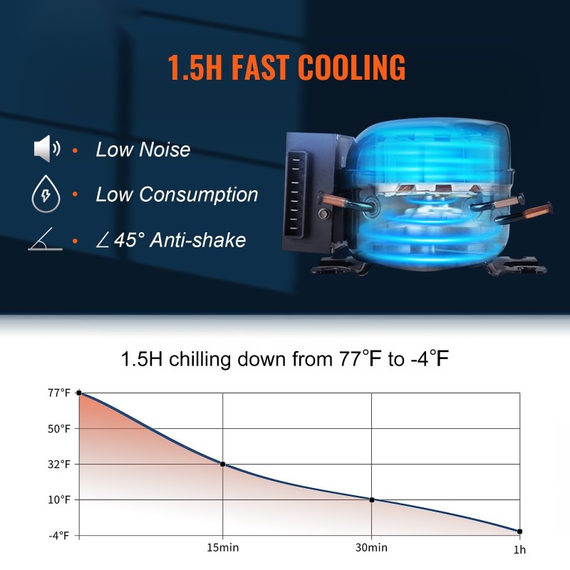 Kannettava kompressorijääkaappi pakastin 38 l kaksialueinen autoon ja kotiin