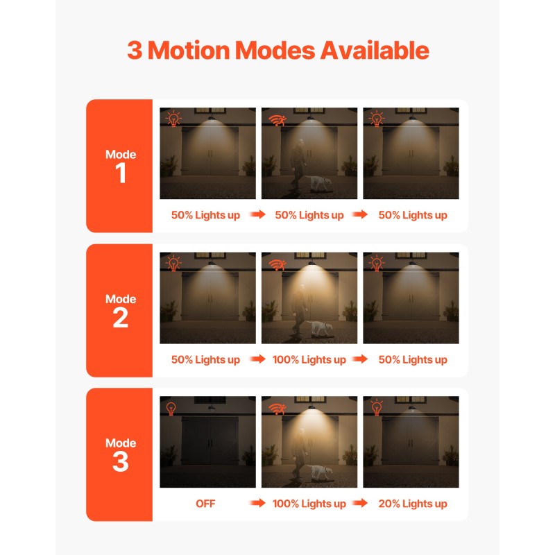 Aurinkokennolla toimiva ulkoseinävalaisin kaarevalla varrella korkeapainerautarunko liiketunnistin