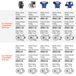 Kompressoripää öljyvoideltu hihnakäyttöinen 3 hv kaksoissylinterinen 164 l/min 8 bar