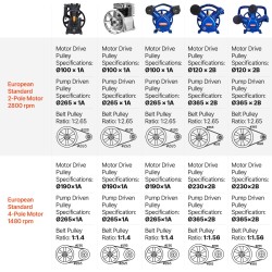 Kompressoripää kaksisylinterinen öljyvoideltu V-tyypin valurautainen 3 hv