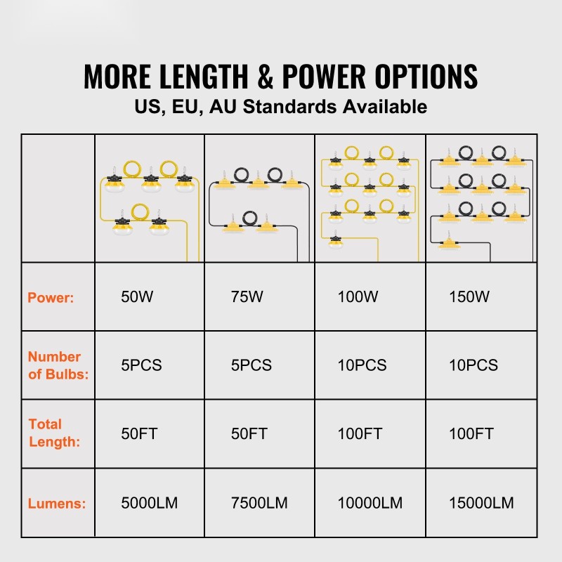 Rakennustyömaan ketjuvalo 15,24 m 5 lamppua 75W IP65 7500 lumenia 5000–5500K