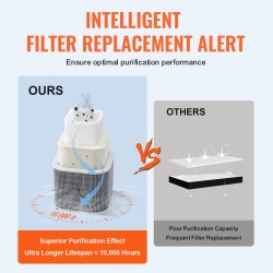 Juotoshöyryjen poistoilmanpuhdistin 150 W 332 m³/h 3-vaiheinen suodatin