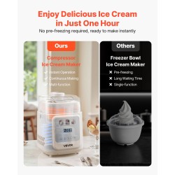 Automaattinen pystyjäätelökone 1 l sisäänrakennetulla kompressorilla 4 käyttötilaa muovirunko kotikäyttöön