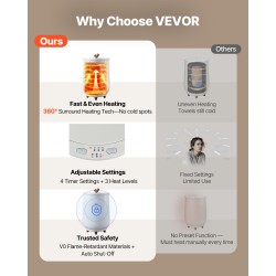 Pyyhekuumennin 20 l ämpärimallinen siirrettävä 3 lämpötilatasoa 2–3 pyyhkeelle automaattinen virrankatkaisu