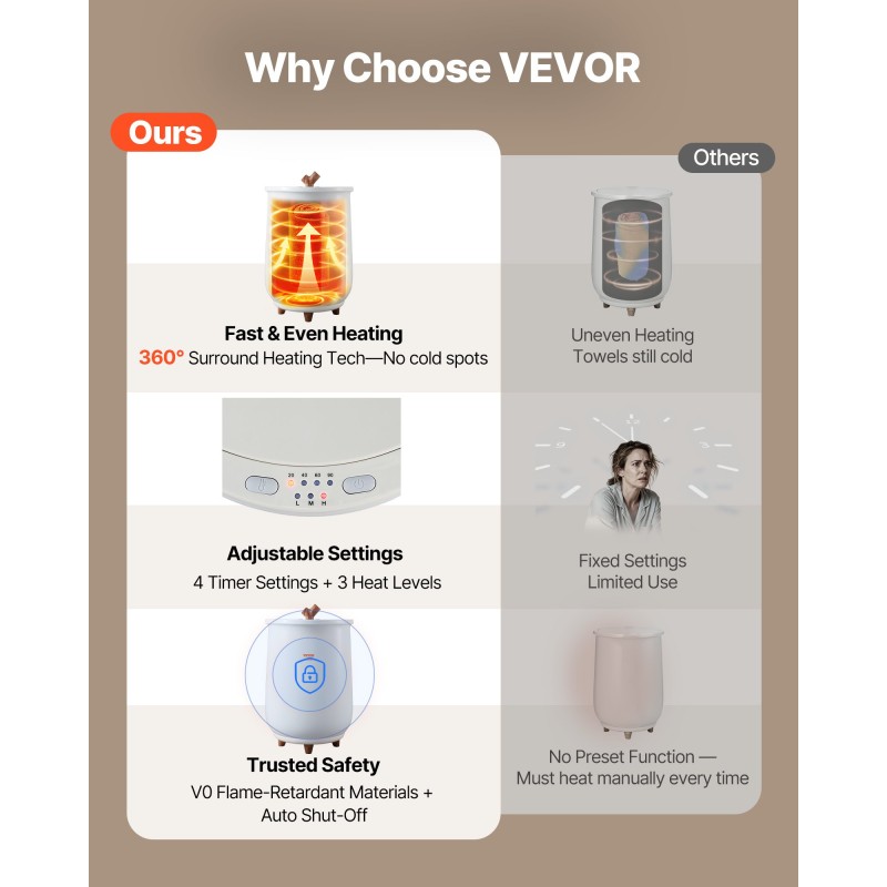 Pyyhekuumennin 20 l ämpärimallinen siirrettävä 3 lämpötilatasoa 2–3 pyyhkeelle automaattinen virrankatkaisu