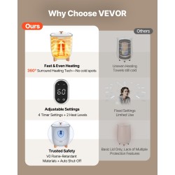 Pyyhkeenlämmitin ämpärimallinen 25 l sopii jopa 5 suurelle pyyhkeelle automaattinen virrankatkaisu