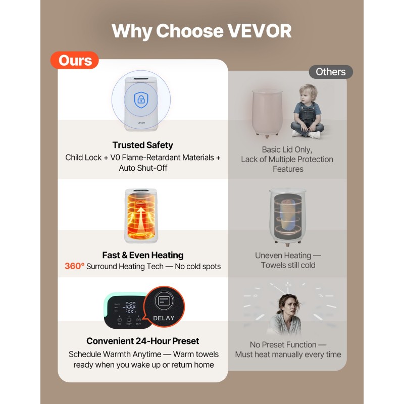 Pyyhelämmitin ämpärimalli 20 litraa sopii jopa 4 pyyhkeelle lapsilukko 24 tunnin ajastus