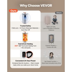 Ämpärimallinen pyyhkeenlämmitin kaksikymmenen litran tilavuus kolmelle pyyhkeelle vuorokauden viiveajastin lapsilukolla