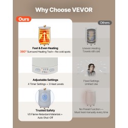 Pyyhkeenlämmitin 20L ämpäri tilaa 3 isokokoiselle pyyhkeelle automaattinen virrankatkaisu aromaterapiakolo