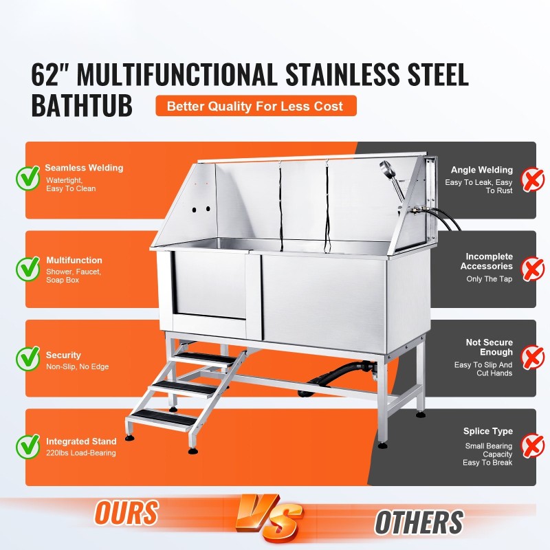 Lemmikkien pesuamme ruostumaton teräs 1575 mm 200 kg portaat luistamaton matto varustepaketti