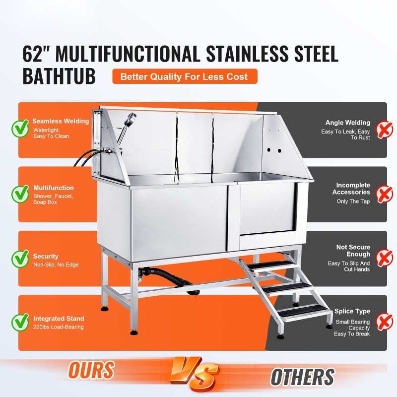 Ruostumaton teräs lemmikkien pesuallas 1575 mm kantavuus 200 kg portaat