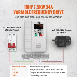 Taajuusmuuttaja 7,5 kW 34A 3-vaihemoottorille 0–400 Hz