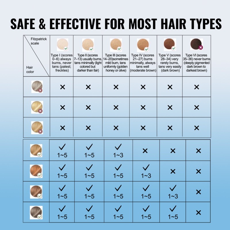 IPL-karvanpoistolaite kotikäyttöön jäähdytyksellä viisi tehotasoa 16J pulssienergia 400000 välähdystä