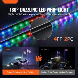 LED-mastonvalot 2 kpl 1230 mm RGB IP67 Bluetooth-sovellus RF-kaukosäädin