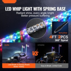 LED-piiska 2 kpl 1230 mm 360° spiraali IP67 12–24 V maastoajoneuvoihin