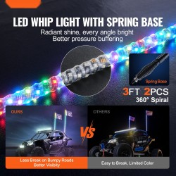 LED-piiskavalot kaksi kappaletta 1005 millimetriä 360 asteen spiraali jousijalustalla