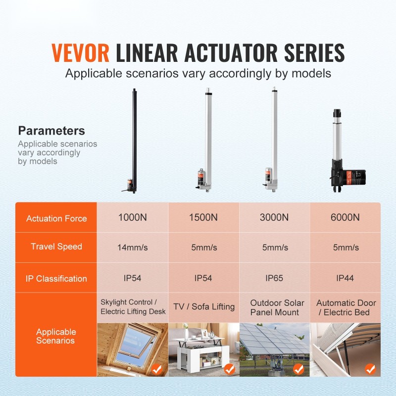 Lineaaritoimilaite 12 V 500 mm iskunpituus 1000 N nopea IP54 alumiiniseos