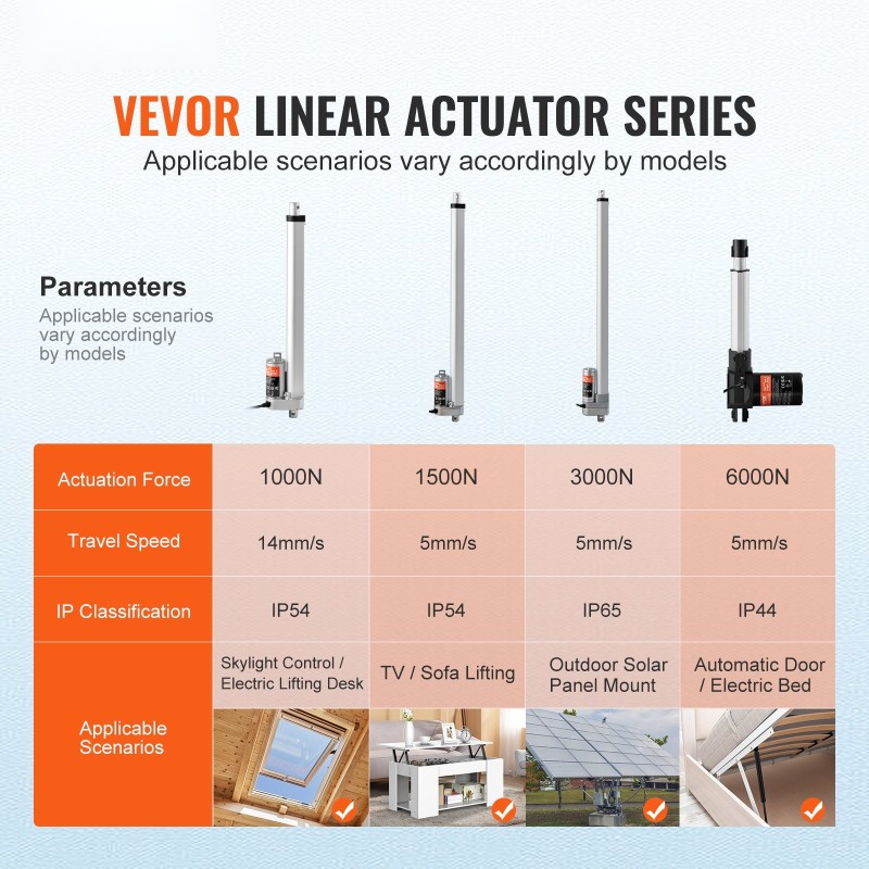 Lineaaritoimilaite alumiiniseos 12V 300 mm iskunpituus 1000N IP54 suojaus