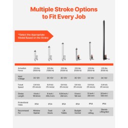 Lineaaritoimilaite 12V alumiinirunko 101,6 mm isku 1000N 15 mm/s IP54 säädettäviin pöytiin