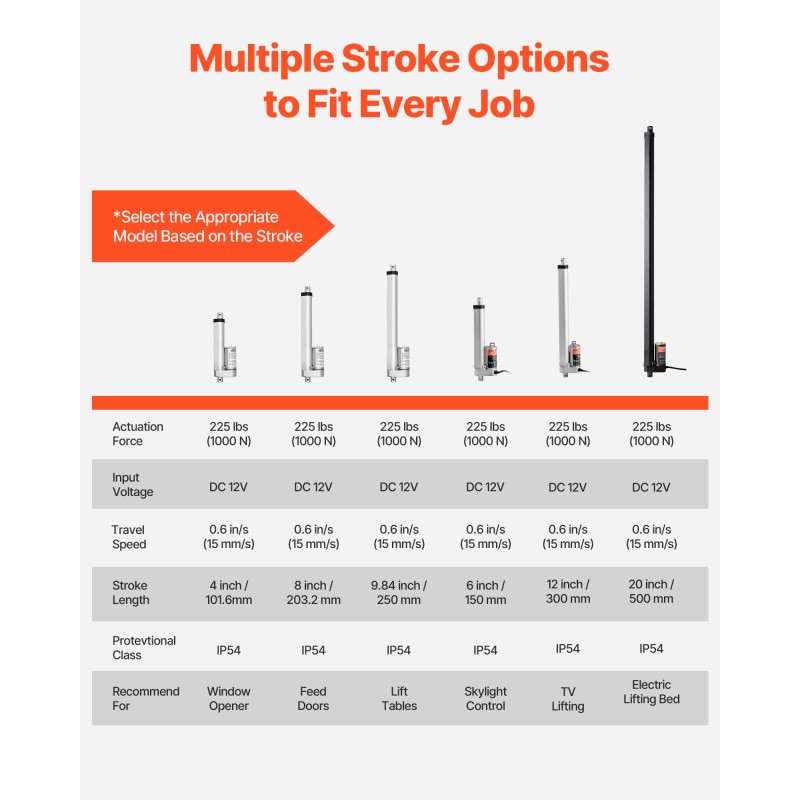 Lineaaritoimilaite 12V 1000N 203mm iskunpituus 15mm/s IP54 alumiinirunko