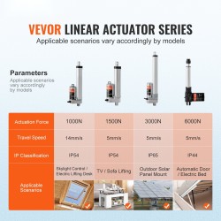 Lineaaritoimilaite 12 V 1500 N 100 mm iskunpituus IP54-suojattu alumiiniseos