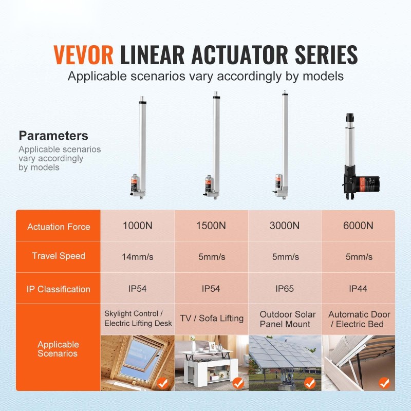 Lineaaritoimilaite 12V 450 mm iskunpituus 1500 N 5 mm/s IP54 alumiiniseos