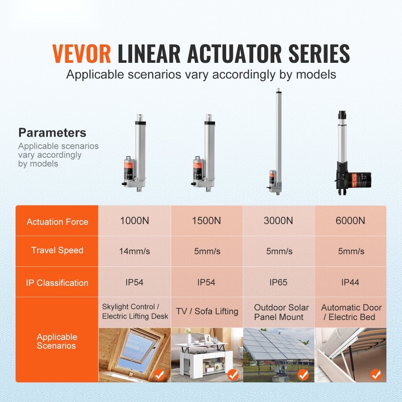 Lineaaritoimilaite alumiiniseos 12V iskunpituus 15,2 cm 1500N 5 mm/s IP54